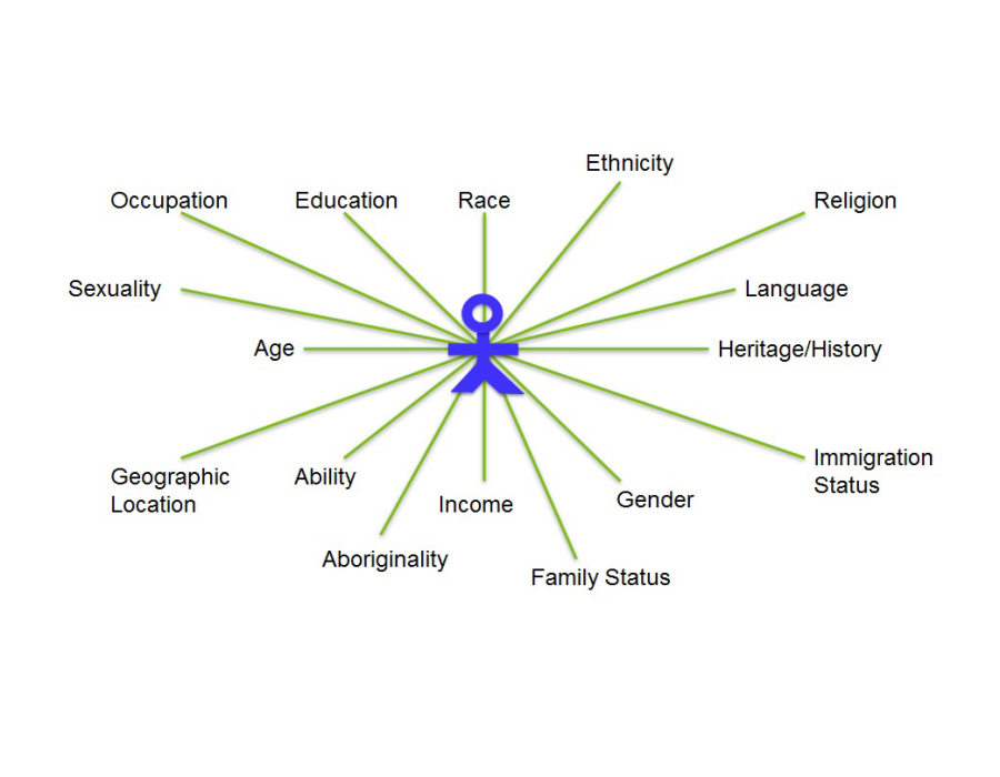 DEI Toolkit: Ethnicity & National Origin – AAUW : Empowering Women Since  1881